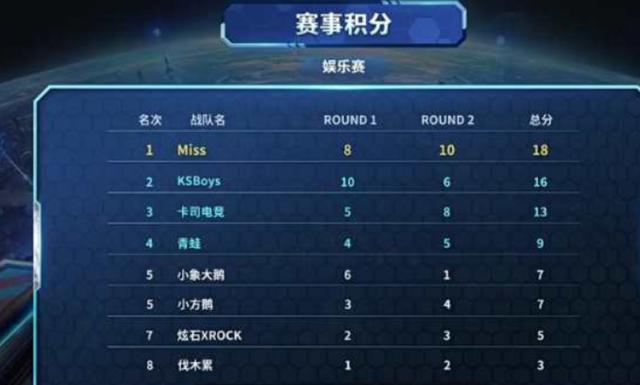 过多场重要 过多场重要